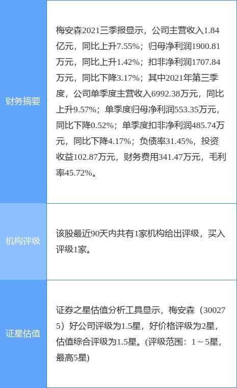 梅安森一季度業績亮眼，云計算業務驅動凈利潤同比增長超55%