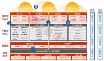 穩(wěn)敏雙態(tài) 鼎捷工業(yè)互聯(lián)網(wǎng)數(shù)據(jù)服務(wù)，讓數(shù)字化轉(zhuǎn)型化繁為簡(jiǎn)