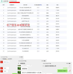 集團(tuán)商務(wù)企業(yè)彩鈴服務(wù)與工業(yè)互聯(lián)網(wǎng)數(shù)據(jù)服務(wù)的整合營(yíng)銷(xiāo)策略