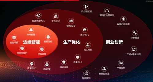 用友而立之年 打響工業(yè)互聯(lián)網(wǎng)數(shù)據(jù)服務(wù)攻堅(jiān)戰(zhàn)