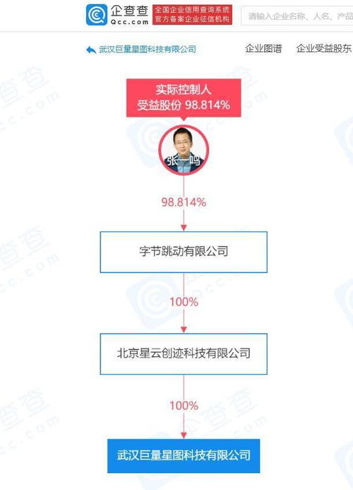字節(jié)跳動(dòng)深化產(chǎn)業(yè)布局 新公司拓展文化與數(shù)據(jù)服務(wù)新賽道