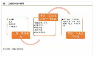 工業互聯網數據服務 4800億規模，一場智能革命的序幕
