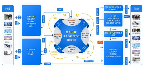 忽米網 以工業互聯網數據服務驅動工業企業轉型的探索與實踐