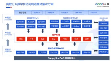 榜上有名 谷器數(shù)據(jù)入選2023工業(yè)互聯(lián)網(wǎng)500強(qiáng)榜單