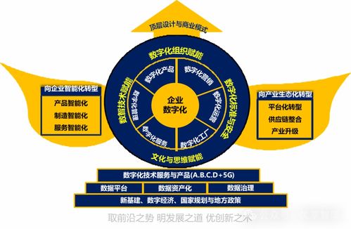 企業(yè)數(shù)字化轉(zhuǎn)型的“道、法、術(shù)” 從戰(zhàn)略到實(shí)踐的全面指南