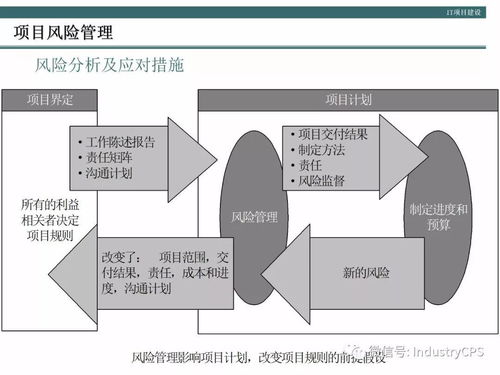 企業構建高效管理信息系統的方法論與咨詢實踐