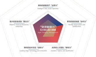 招行與安永聯合發布 2018中國企業財資管理白皮書